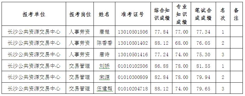 湖南事业单位招聘,湖南事业单位考试