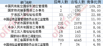 2017年国考