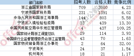 2017年国考