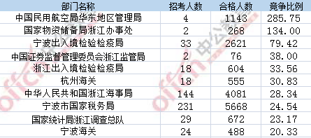 2017年国考