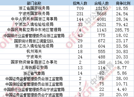 2107年国考