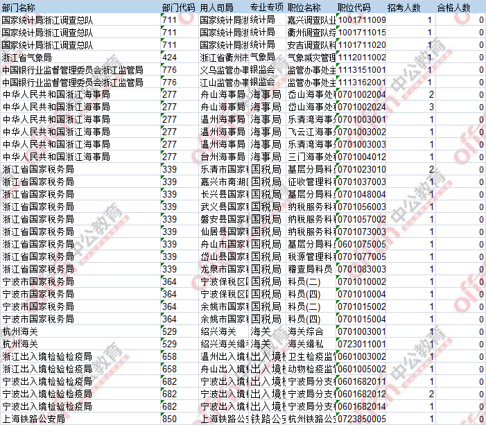 2107年国考