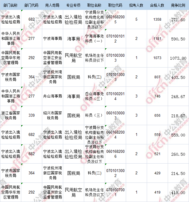 2017年国考