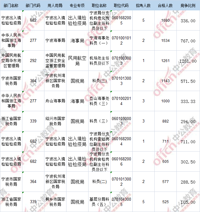 2017年国考