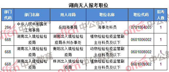 湖南无人报考职位