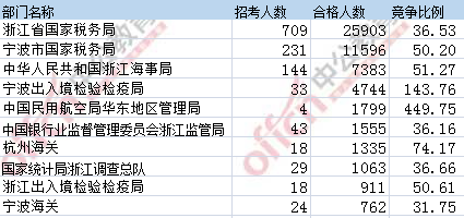 2017年国考