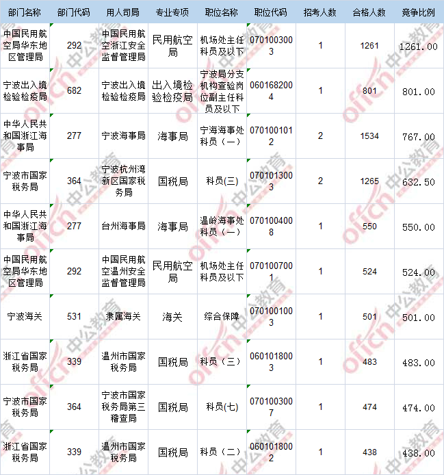 2017年国考