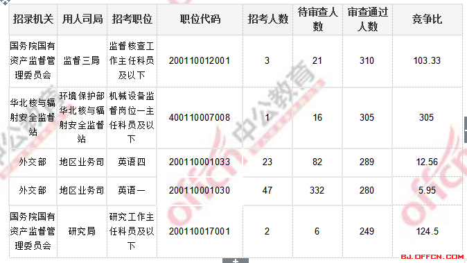 2018国考报名人数统计_北京国考报考人数3