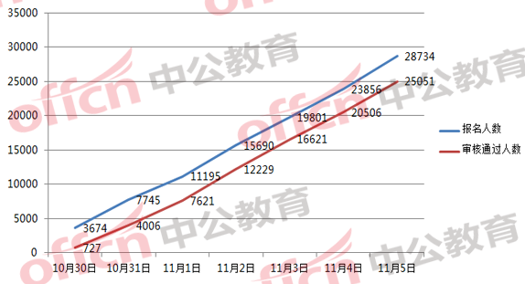 2018国考浙江职位分析