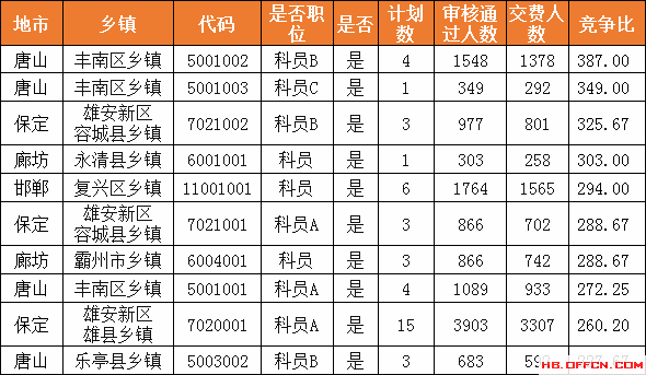 竞争比