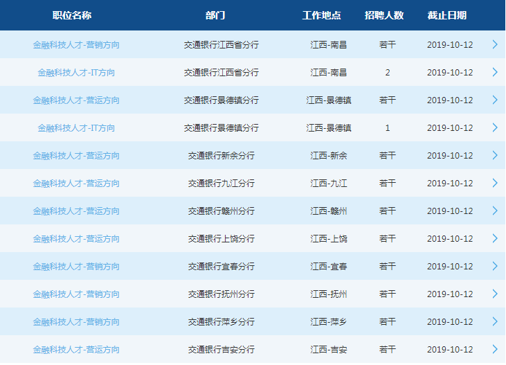 2020交通银行江西分行校园招聘