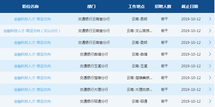 2020交通银行云南分行校园招聘